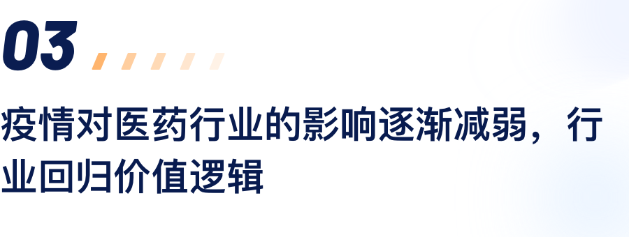 疫情对医药行业的影响逐步减弱，行业回归价值逻辑.png
